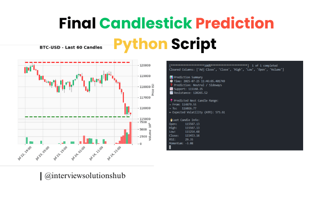 Predicting Cryptocurrency Price Movements with Candlestick Charts & Technical Indicators